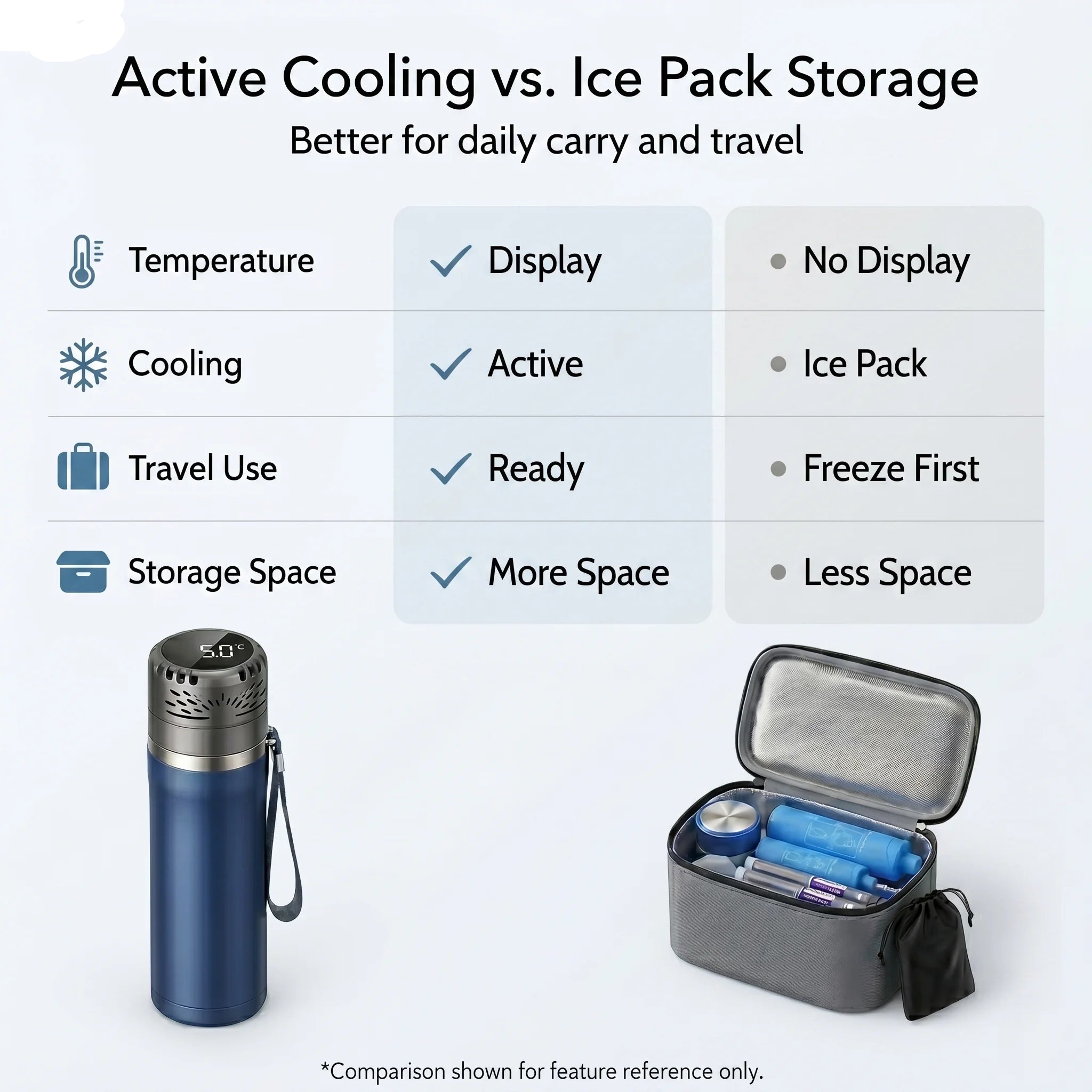 How to store peptides, what temperature to store peptides, how to store gear, how to store steroids, how to store insulin, where to store peptides, where to store steroids, where to store insulin, what temperature should steroids be, what temperature should insulin be, what temperature should peptides be